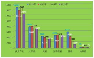 協鑫登頂2018全球新能源企業500強 太陽能與科技融合的典范
