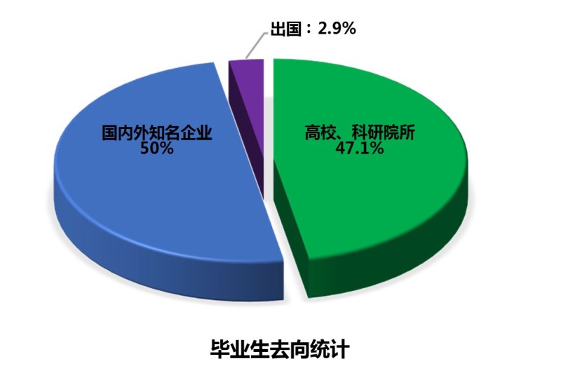 物理學(xué)與新興科技 太陽能、計(jì)算與軟件領(lǐng)域的廣闊前景與多元路徑